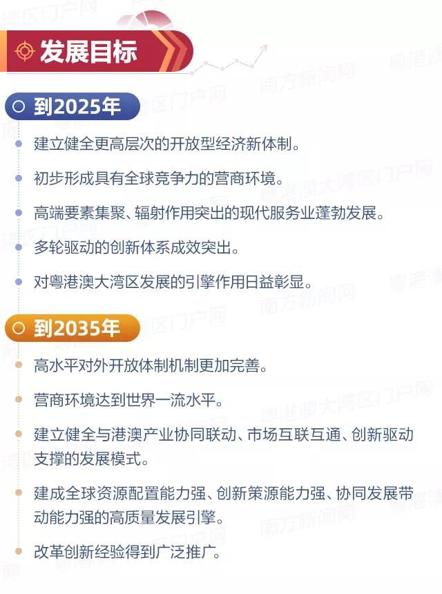 一图看懂《前海方案》亮点