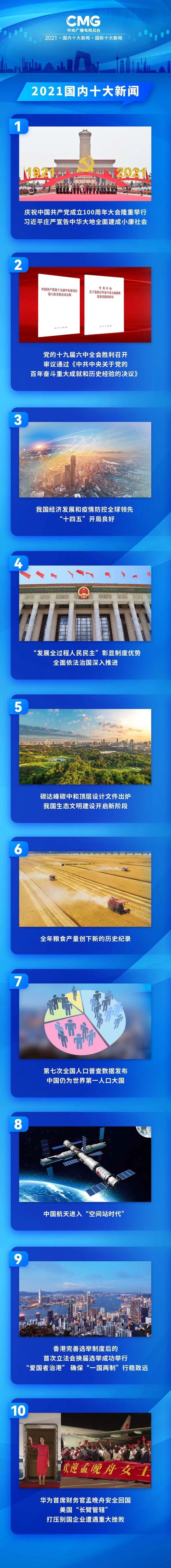  中央广播电视总台发布2021国内十大新闻