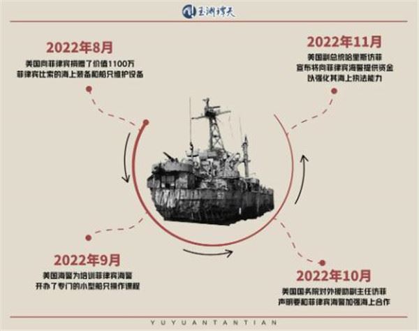 “工具化”的菲律宾