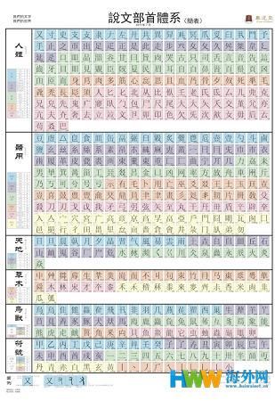 《说文解字教本》由中华书局正式出版发行