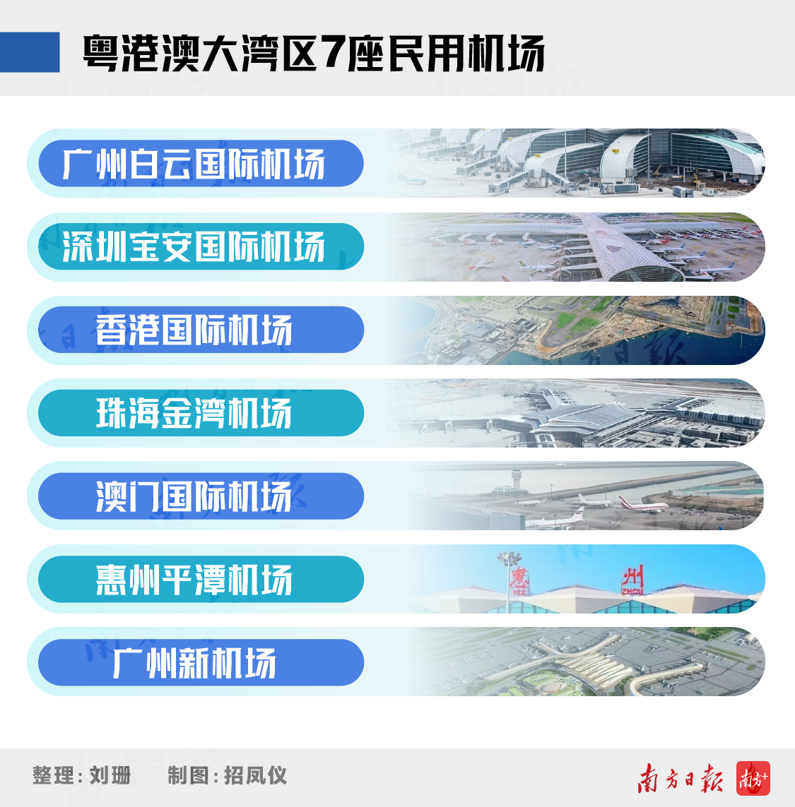 广州新机场，重塑世界级湾区空间格局｜珠三角观察